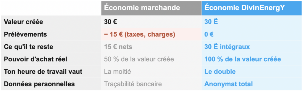 Combien vaut l'Alba ?